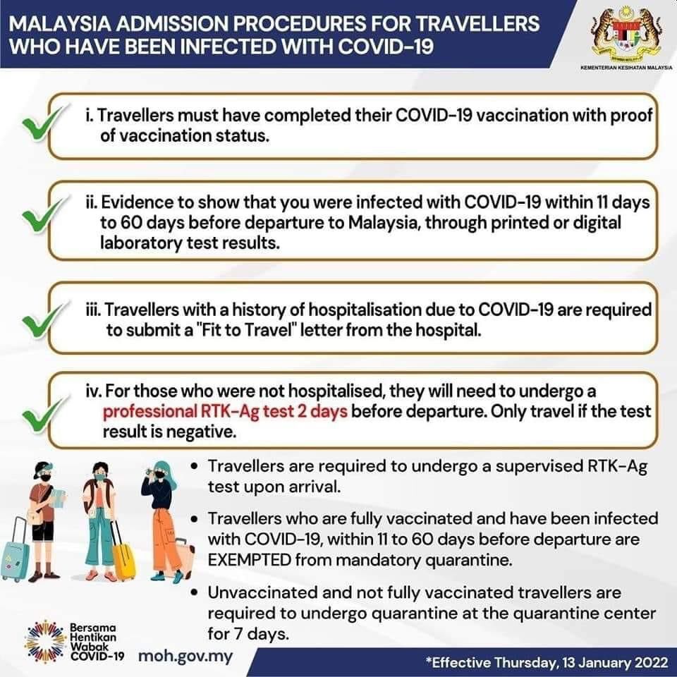 Procedures for Covid-19 Recovered patient to Malaysia
