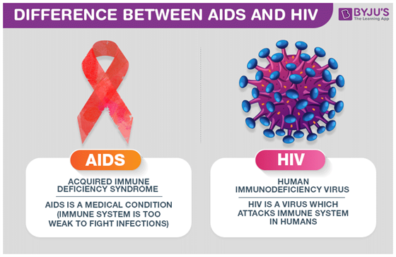 Difference between HIV and AIDS