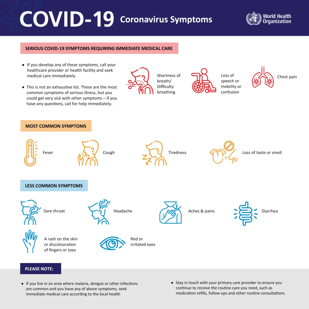 Symptoms of Covid-19 including for Covid-19 high risk groups