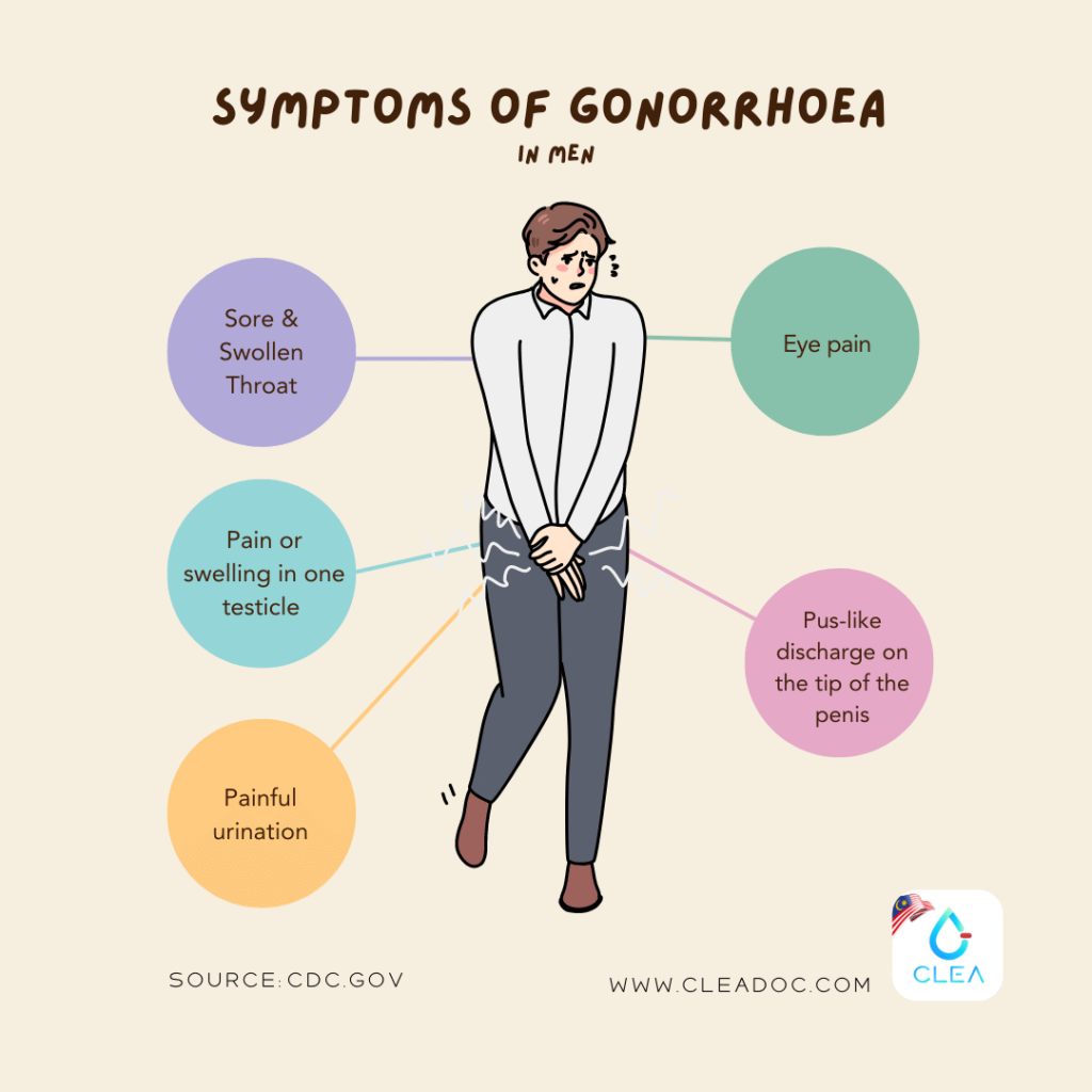 STD Gonorrhoea